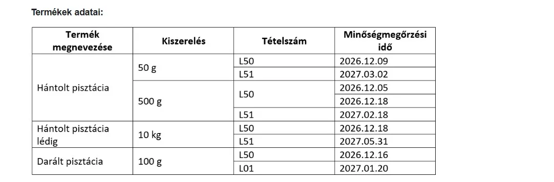 A_visszahívott_csomagolt_pisztácia
